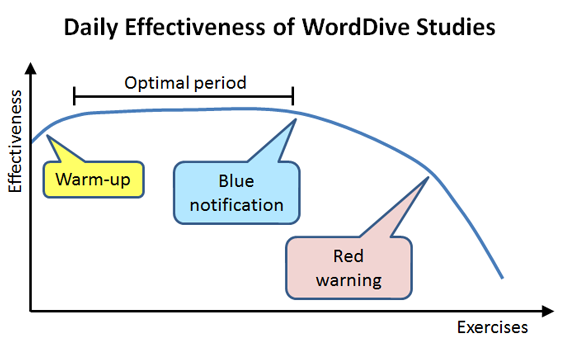 how_much_to_study_daily_eng