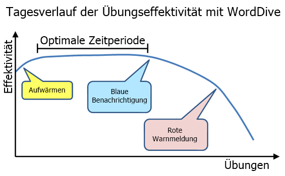 how_much_to_study_daily_ger