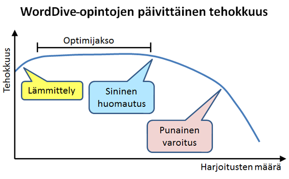 miten_paljon_opiskella_päivässä