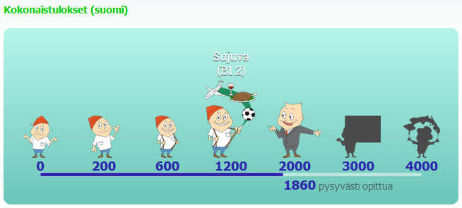 Results Rodolfo