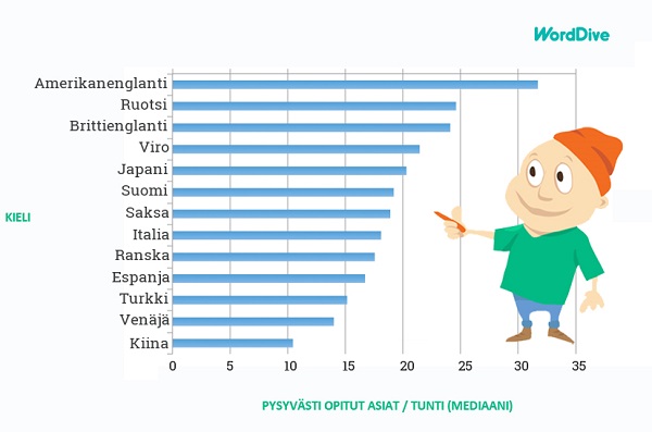 pysyvästi opitut asiat