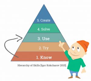 Hierarchy of Skills